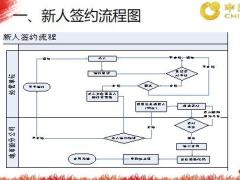 国寿银保销售人员新人签约解约流程20页.pptx