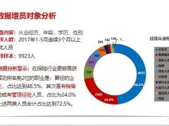 准增员肖像轮廓渠道开拓名单筛选50页.pptx