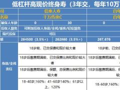 2019主要保险公司年金产品对比表5页.xlsx
