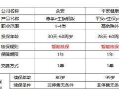 主要公司百万医疗险详细对比分析7页.xlsx