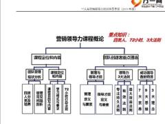 营销领导力培训学员手册82页.pptx
