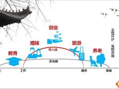 中华红年金保险计划理念产品基础案例27页.pptx
