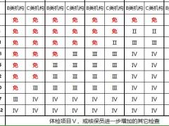 信泰人寿百万守护重大疾病保险计划规则6页.xlsx