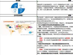 重大疾病产品销售技能通关表1页.xlsx