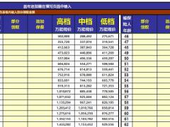 华夏盛世A金管家钻石版自动计划书速查表5页.xlsx