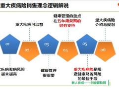 重大疾病产品销售技能41页.pptx