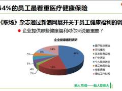 国寿主打健康险产品学习销售逻辑36页.pptx