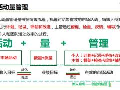 2019版启航班优化2活动量管理含备注48页.pptx
