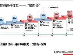 创业晋阶班概述课程介绍运作要点21页.pptx