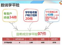 分享数说学平险成功转化案例关键目标15页.pptx