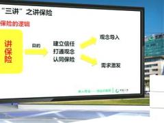 视频培训4销售面谈强化三讲.zip