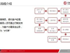 富德生命保全e代审新功能上线基本流程介绍相关规则流程操作28页.pptx