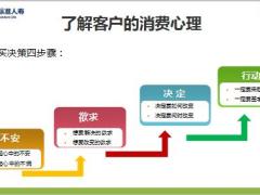 以客户需求为导向的销售流程概述29页.pptx