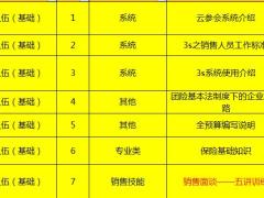 团险渠道新人职场训练课程列表使用说明3页.xlsx