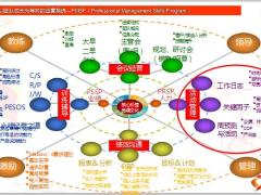 团队活动管理实践47页.pptx