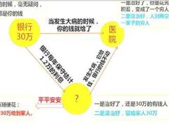 视频讲解三个圈讲保险.rar