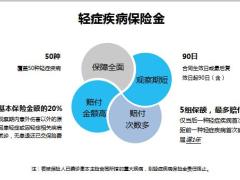 幸福健康人生产品解析37页.pptx