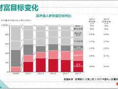 保险金信托业务含备注30页.pptx