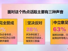 996谈增员季度组织发展30页.pptx