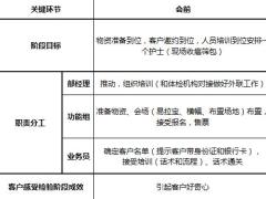 癌筛健康体检模式MM产说会操作手册.xlsx
