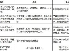 包水饺模式MM产说会操作手册.xlsx