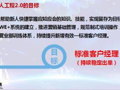 四季度新人育成追控体系关键点解析21页.pptx