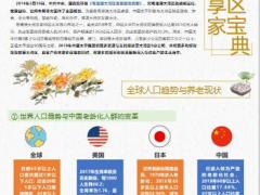 太平乐享家养老社区宝典4页.pptx