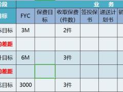 2019版职训A优化2设定目标方法月度目标营销加收展2页.xlsx