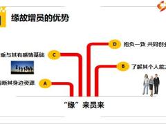 缘故增员流程和逻辑39页.pptx