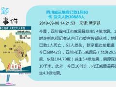 每日新闻资讯19年9月10日早会使用11页.ppt