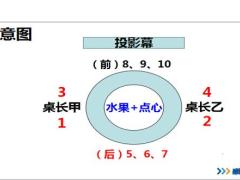 亲友见面会意义流程32页.pptx