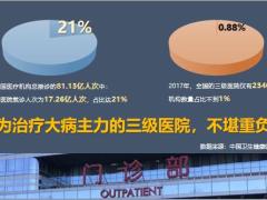 2019泰康绿通国际版解析篇47页.pptx