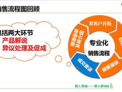2019版职训A优化6成交面谈异议处理及促成30页.pptx