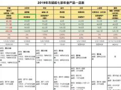 2019年市场前七家年金产品一览表.xlsx