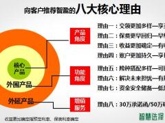 合众向客户推荐智盈的八大核心理由11页.pptx