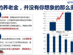 天安人寿年金险销售技能篇2050年你老了吗37页.pptx