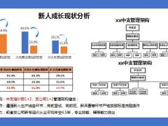 新人培育九大环节解读79页.pptx