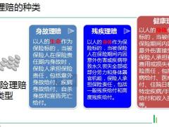 国寿团险理赔基础知识概述流程交单指引35页.pptx