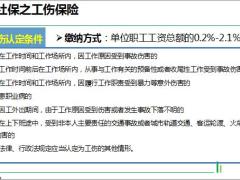团险社保初探工伤保险解读19页.pptx