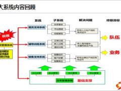 功能组建设概述常见问题处理方法26页.pptx