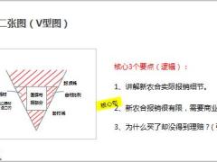 白板会五张图话术10页.pptx