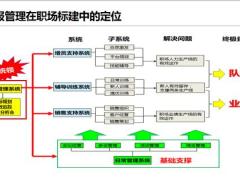 会报管理重要性内容安排运作要领50页.pptx