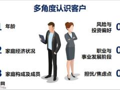 年金险销售技能篇认识你的客户22页.pptx