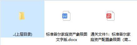 标准普尔家庭资产配置象限图简图版及文字版.rar