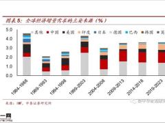 全球降息来潮何处安放我们的养老担忧56页.pptx
