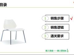 2019版职训A优化12七大人群销售步骤逻辑1通关要求21页.pptx