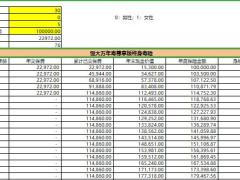 恒大万年寿尊享版利益演示模型1页.xlsx