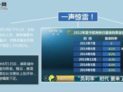 负利率时代真的来了保险成为最佳的理财方式19页.ppt