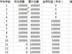 国寿鑫享至尊年金保险庆典版费率产品利益演示.xlsx