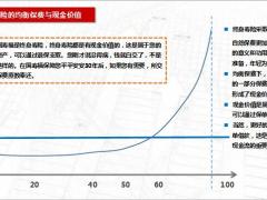 价值拆分再看国寿福9页.pptx